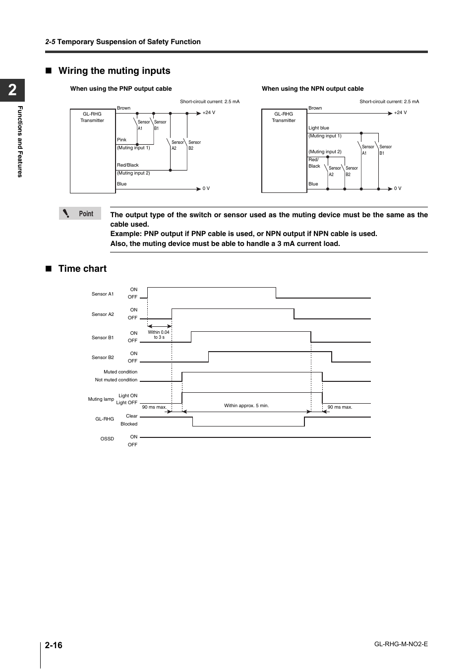 Wiring the muting inputs, Time chart, Point | KEYENCE GL-RHG Series User Manual | Page 40 / 136