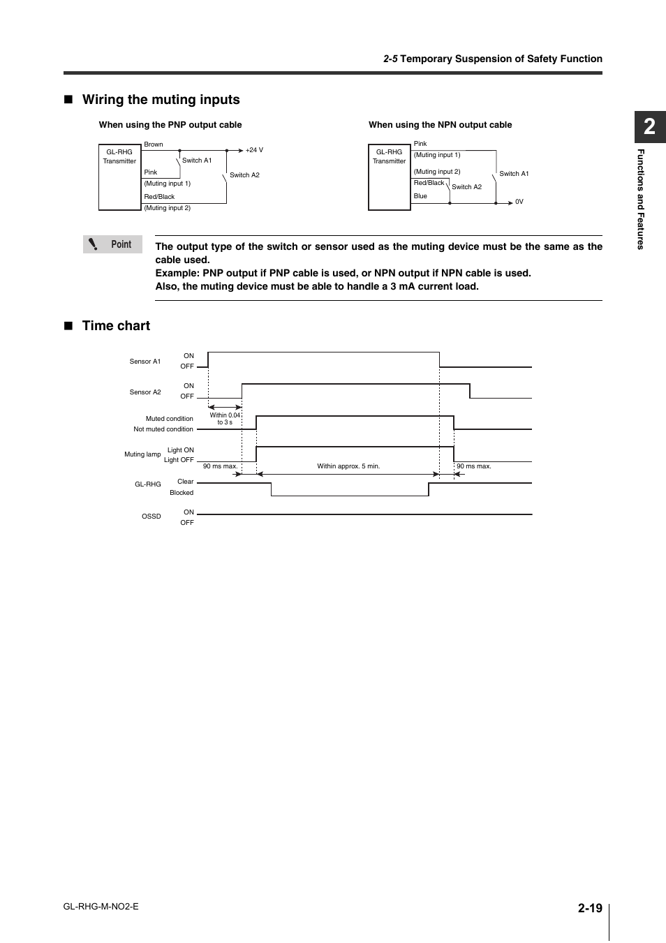 Wiring the muting inputs, Time chart, Point | KEYENCE GL-RHG Series User Manual | Page 43 / 136