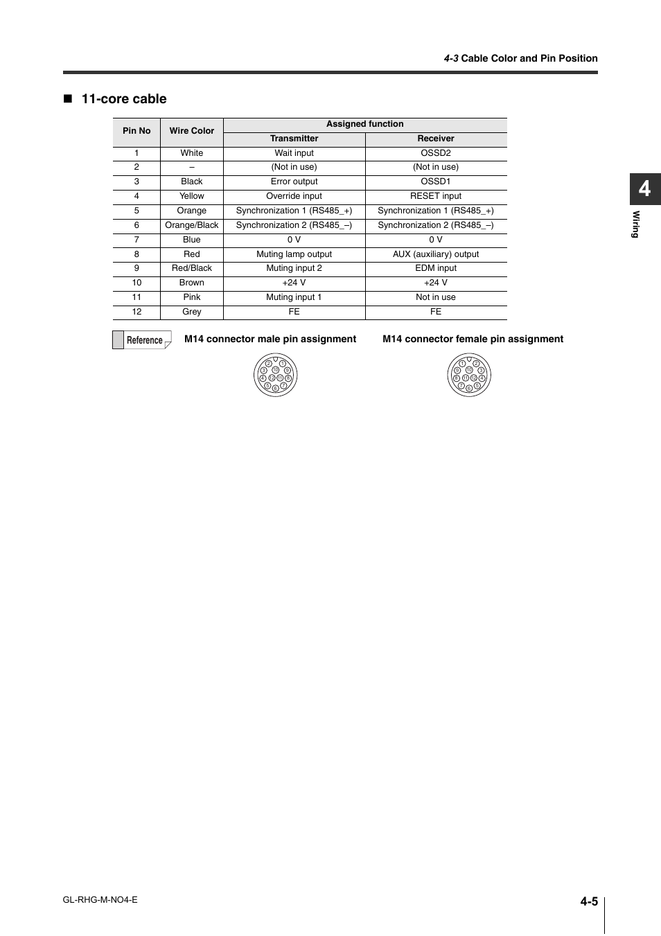 Core cable, Reference | KEYENCE GL-RHG Series User Manual | Page 75 / 136