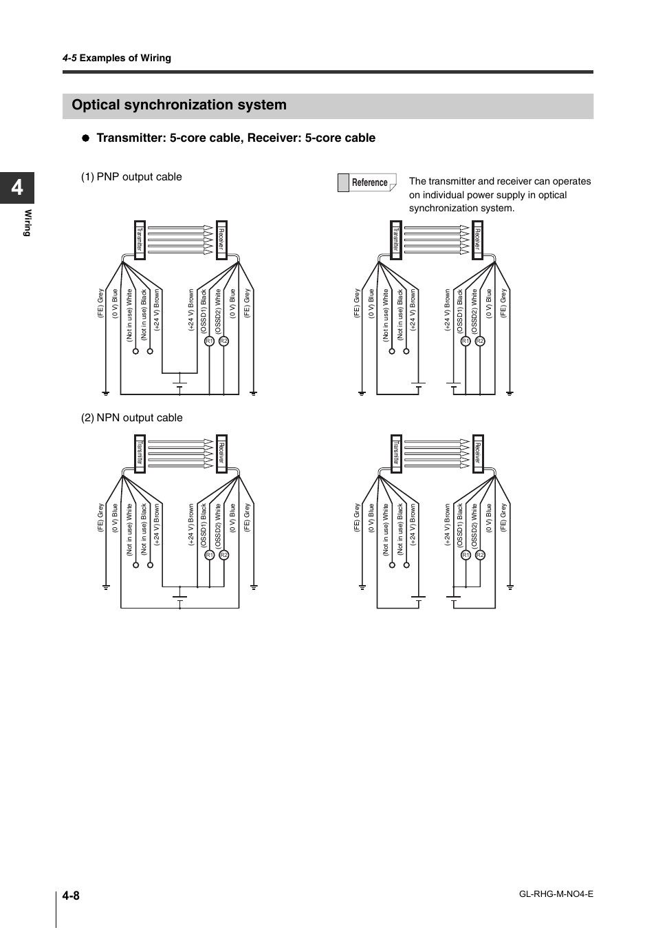 Optical synchronization system, Optical synchronization system -8, Transmitter: 5-core cable, receiver: 5-core cable | 1) pnp output cable reference, 2) npn output cable, 5 examples of wiring | KEYENCE GL-RHG Series User Manual | Page 78 / 136