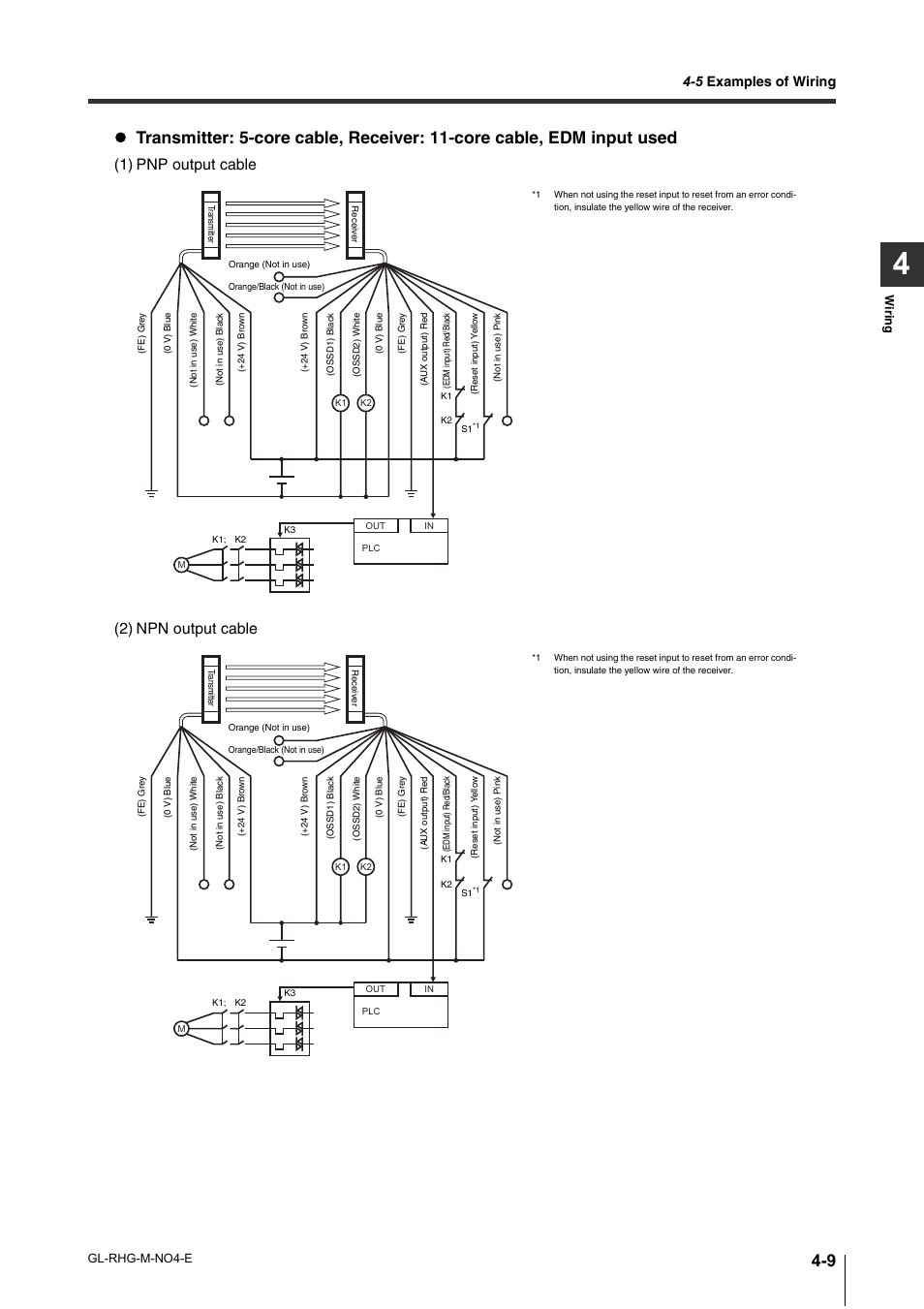 1) pnp output cable (2) npn output cable, 5 examples of wiring | KEYENCE GL-RHG Series User Manual | Page 79 / 136