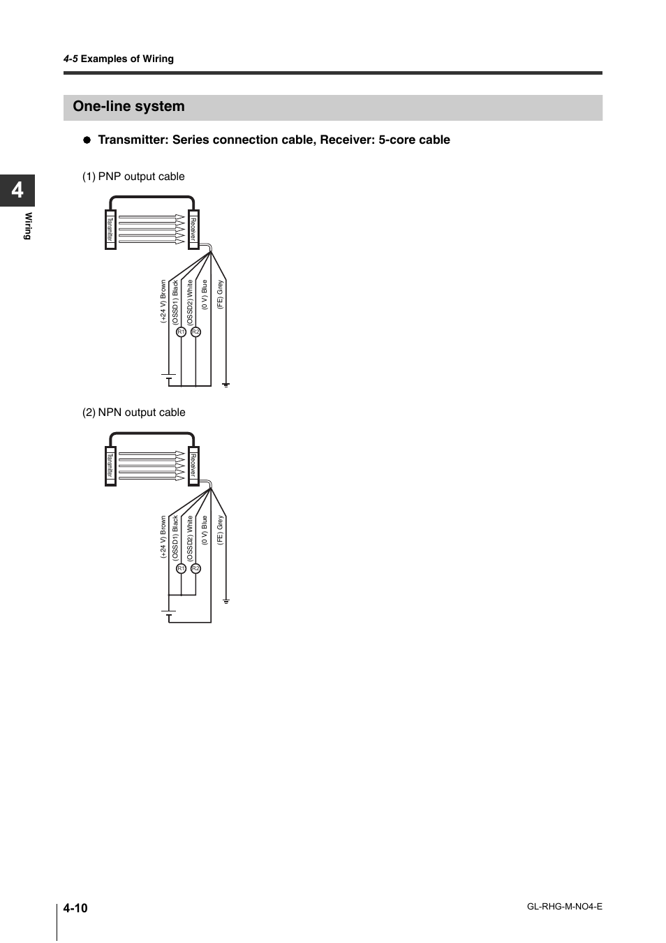 One-line system, One-line system -10, 1) pnp output cable (2) npn output cable | 5 examples of wiring | KEYENCE GL-RHG Series User Manual | Page 80 / 136