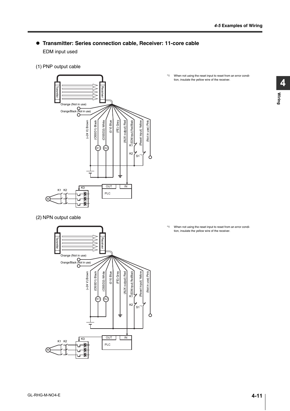 5 examples of wiring | KEYENCE GL-RHG Series User Manual | Page 81 / 136