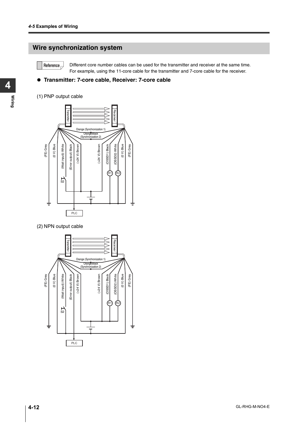Wire synchronization system, Wire synchronization system -12, Transmitter: 7-core cable, receiver: 7-core cable | Reference, 1) pnp output cable (2) npn output cable, 5 examples of wiring | KEYENCE GL-RHG Series User Manual | Page 82 / 136