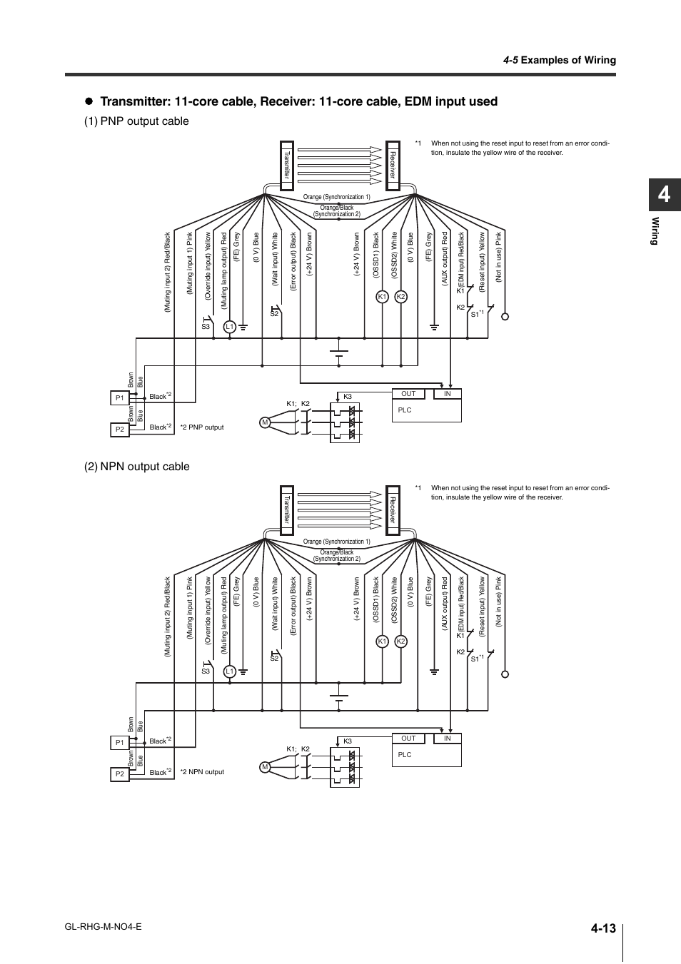 1) pnp output cable (2) npn output cable, 5 examples of wiring | KEYENCE GL-RHG Series User Manual | Page 83 / 136