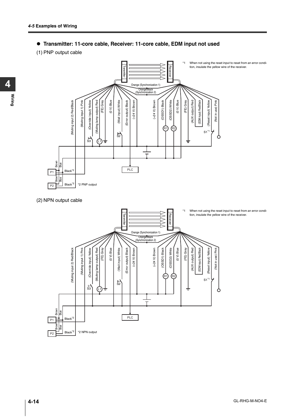 1) pnp output cable (2) npn output cable, 5 examples of wiring | KEYENCE GL-RHG Series User Manual | Page 84 / 136