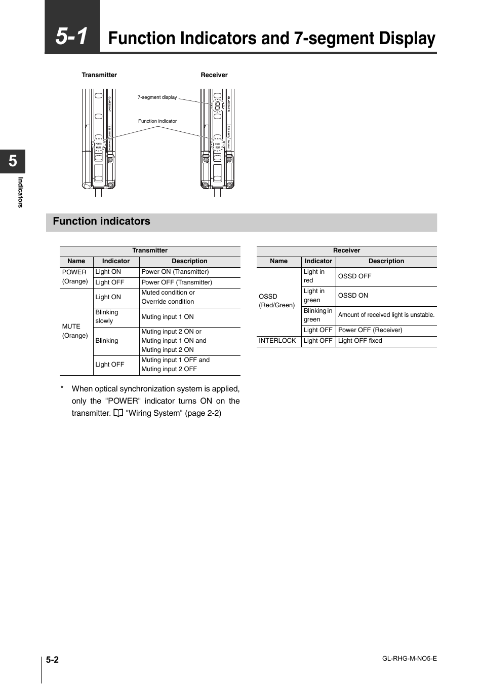 1 function indicators and 7-segment display, Function indicators, Function indicators and 7-segment display -2 | Function indicators -2, Function indicators and 7-segment display | KEYENCE GL-RHG Series User Manual | Page 86 / 136