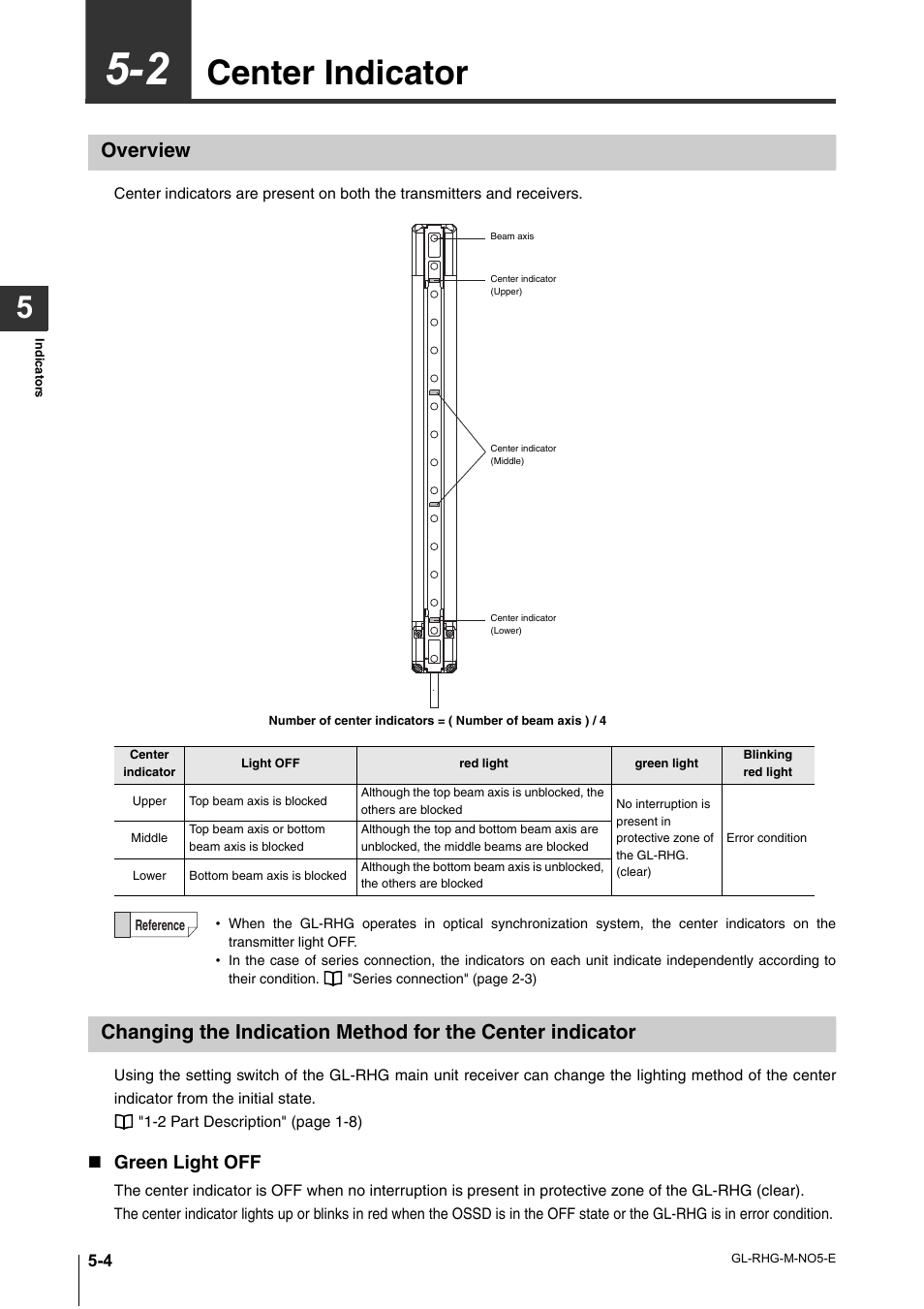 2 center indicator, Overview, Center indicator -4 | Center indicator, Green light off | KEYENCE GL-RHG Series User Manual | Page 88 / 136