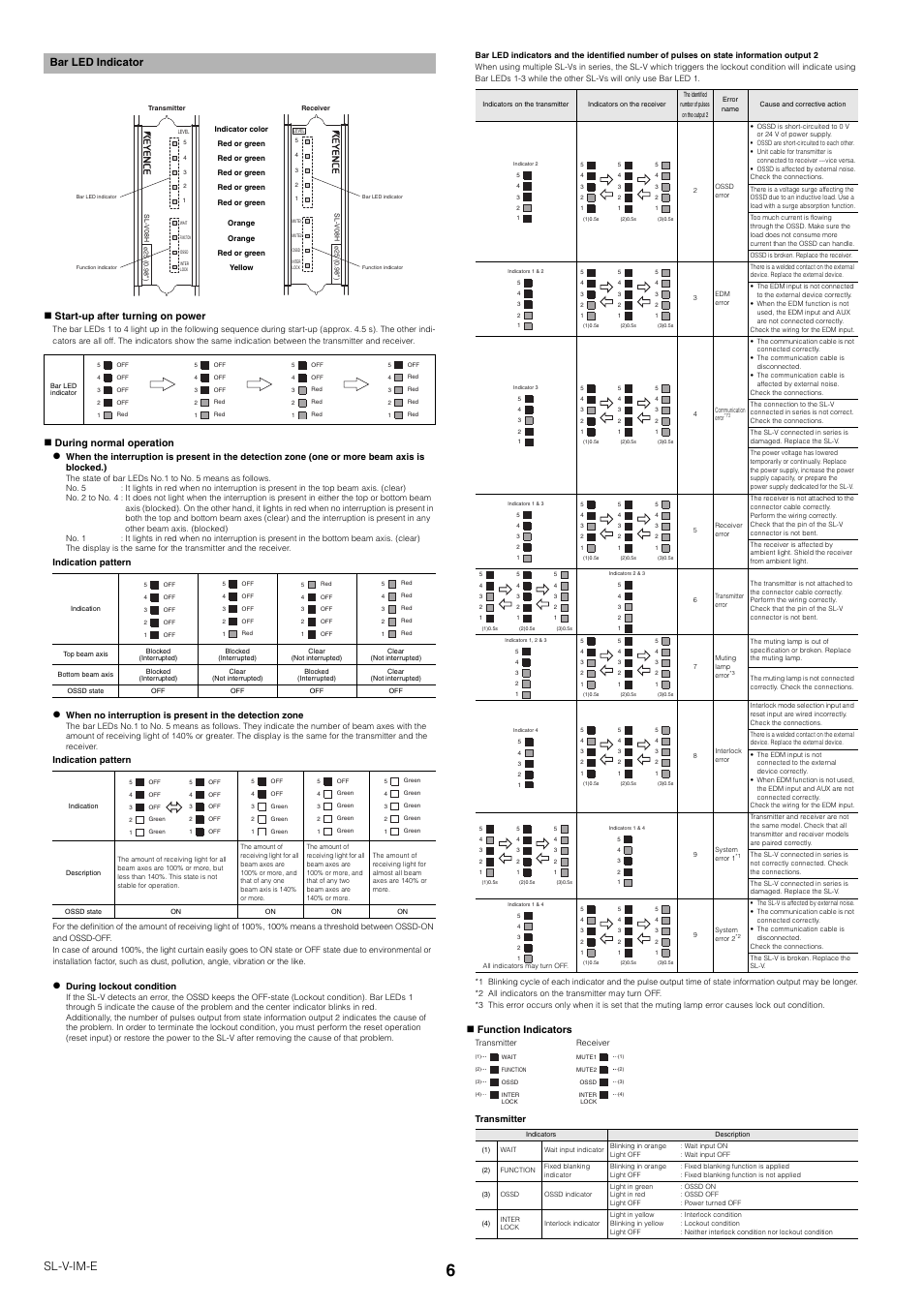 Bar led indicator, Sl-v-im-e, Start-up after turning on power | During normal operation, Function indicators | KEYENCE SL-V Series User Manual | Page 6 / 10