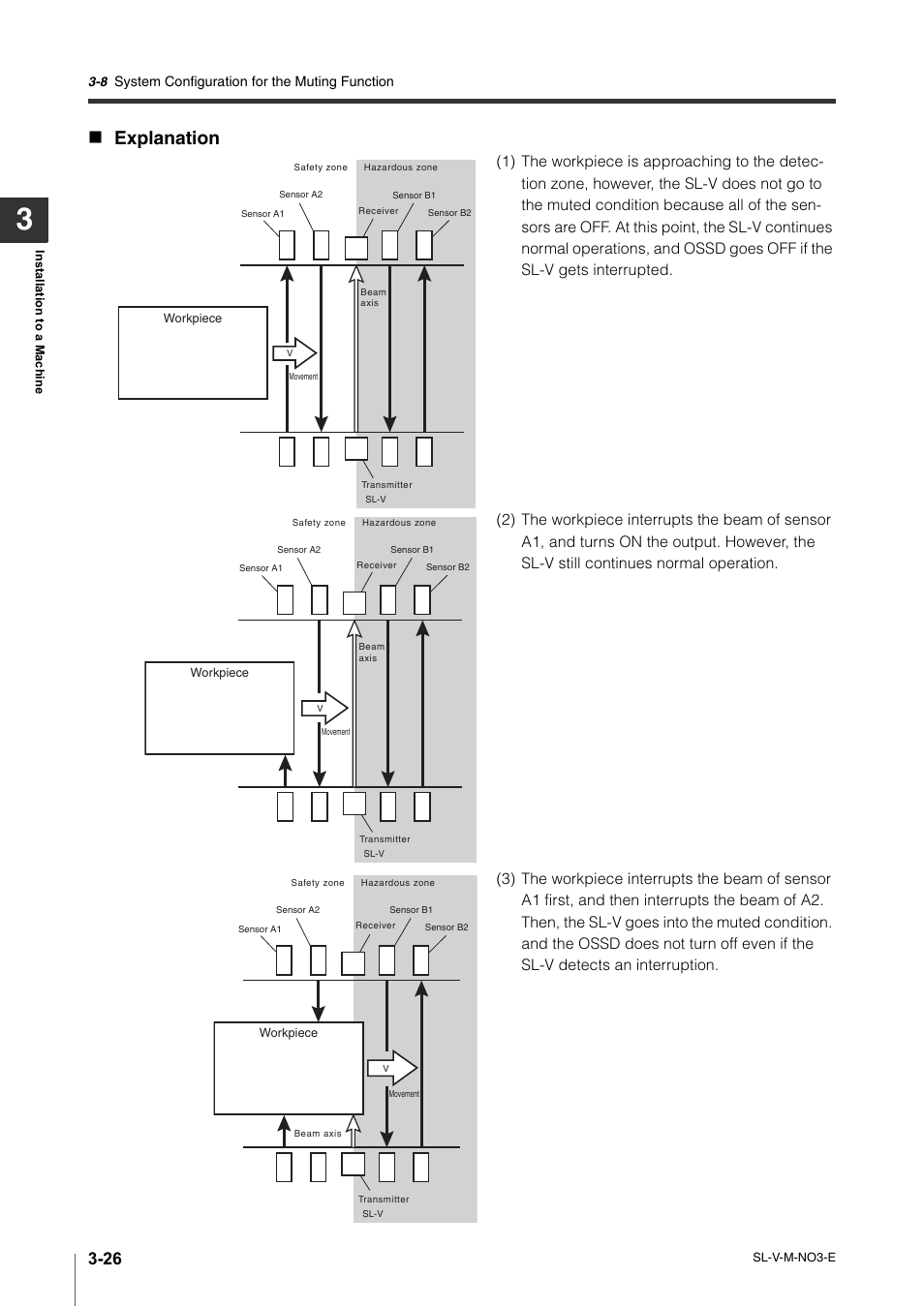 Explanation | KEYENCE SL-V Series User Manual | Page 102 / 168
