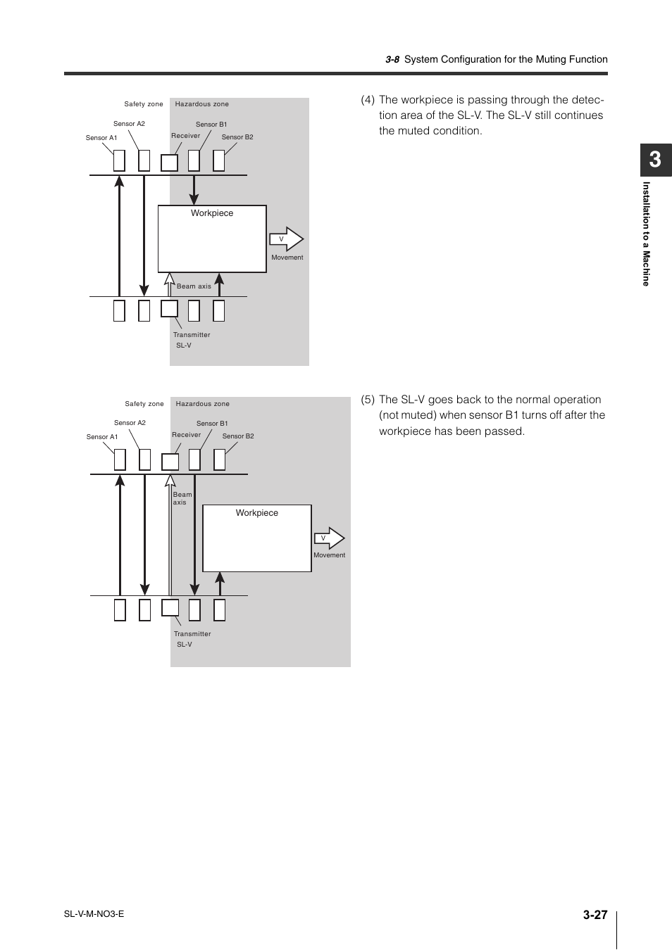 KEYENCE SL-V Series User Manual | Page 103 / 168