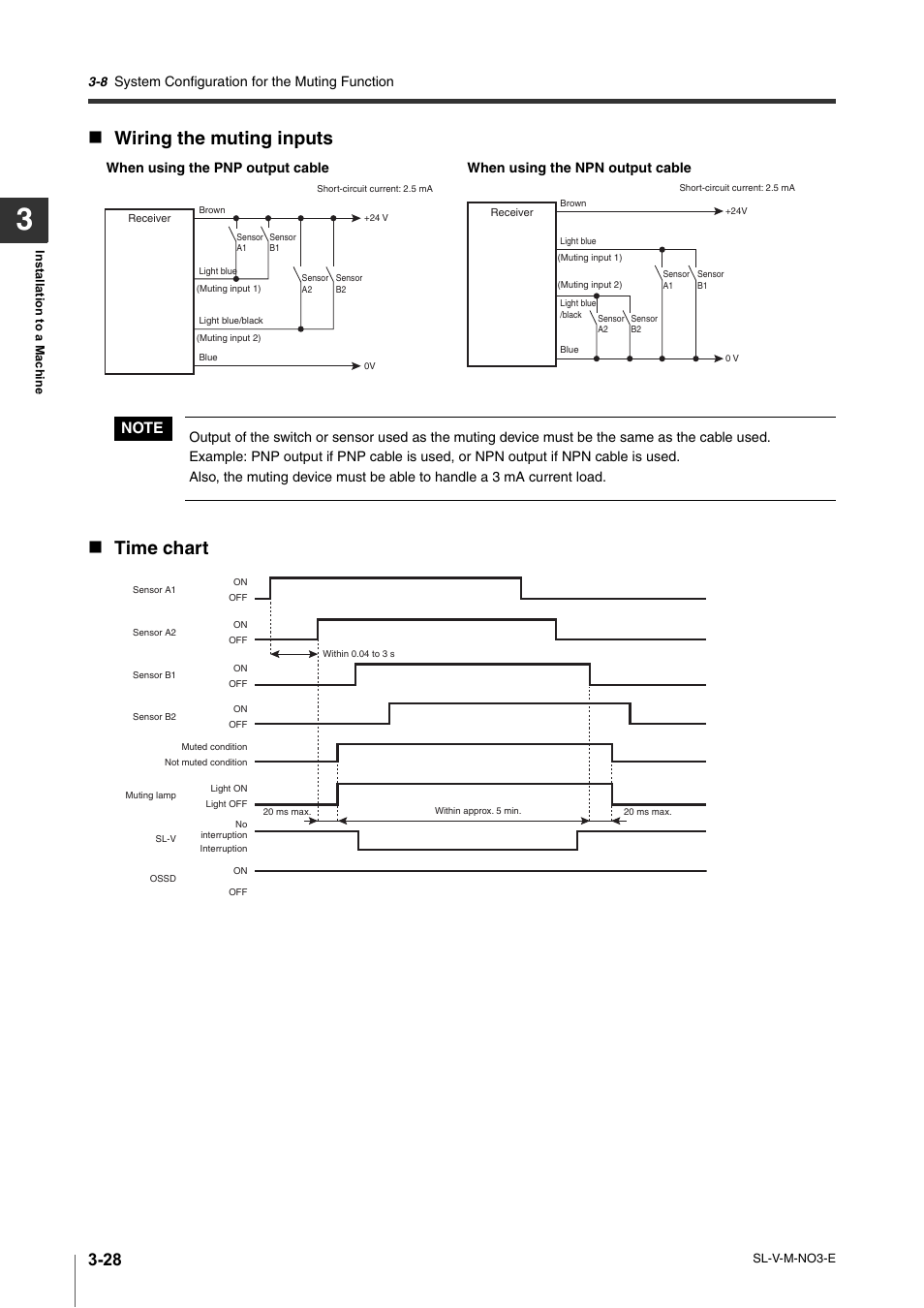 Wiring the muting inputs, Time chart | KEYENCE SL-V Series User Manual | Page 104 / 168