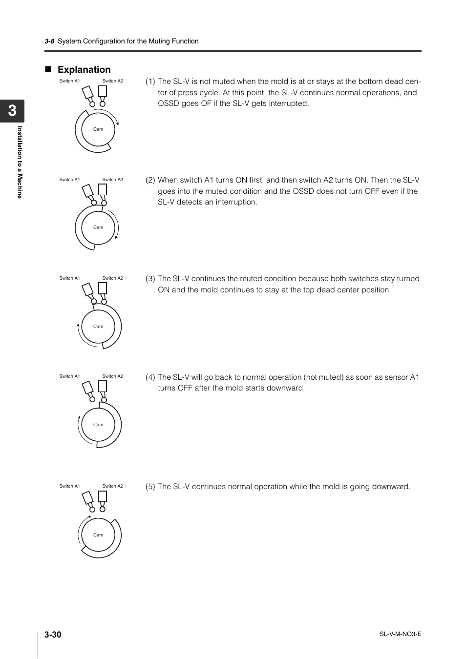 Explanation | KEYENCE SL-V Series User Manual | Page 106 / 168