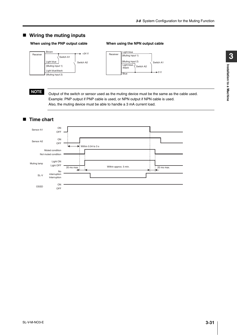 Wiring the muting inputs, Time chart | KEYENCE SL-V Series User Manual | Page 107 / 168