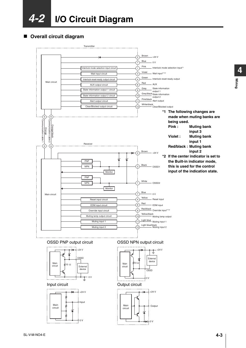 2 i/o circuit diagram, I/o circuit diagram -3, I/o circuit diagram | Overall circuit diagram | KEYENCE SL-V Series User Manual | Page 111 / 168