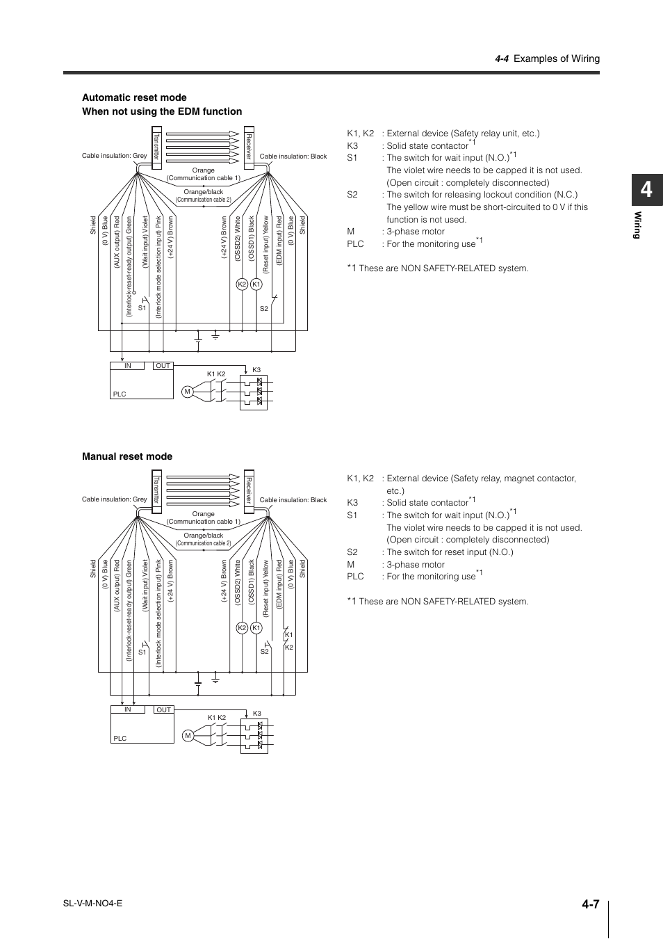 Examples of wiring | KEYENCE SL-V Series User Manual | Page 115 / 168