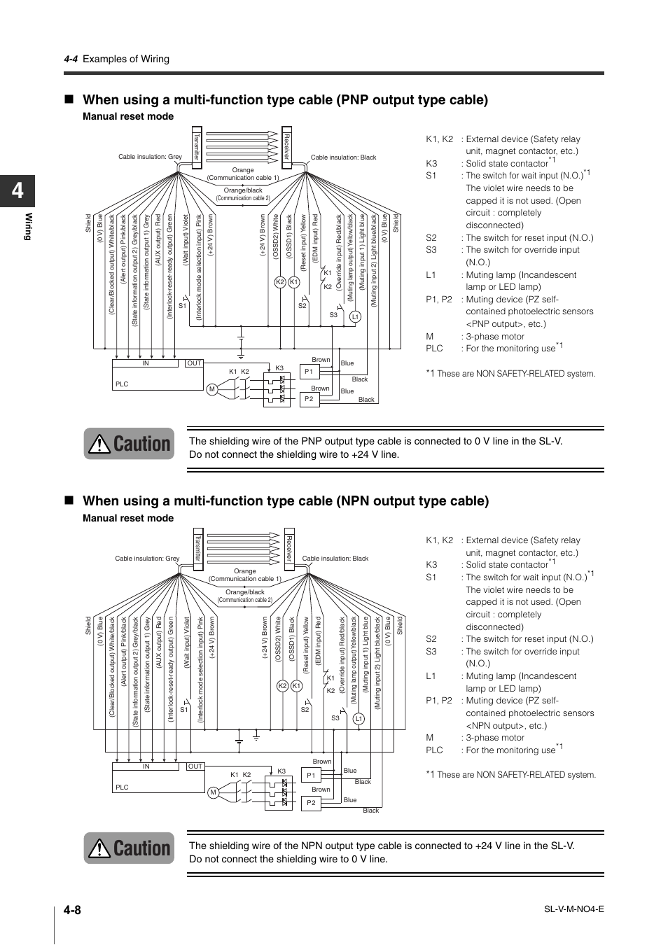 Caution, Examples of wiring | KEYENCE SL-V Series User Manual | Page 116 / 168