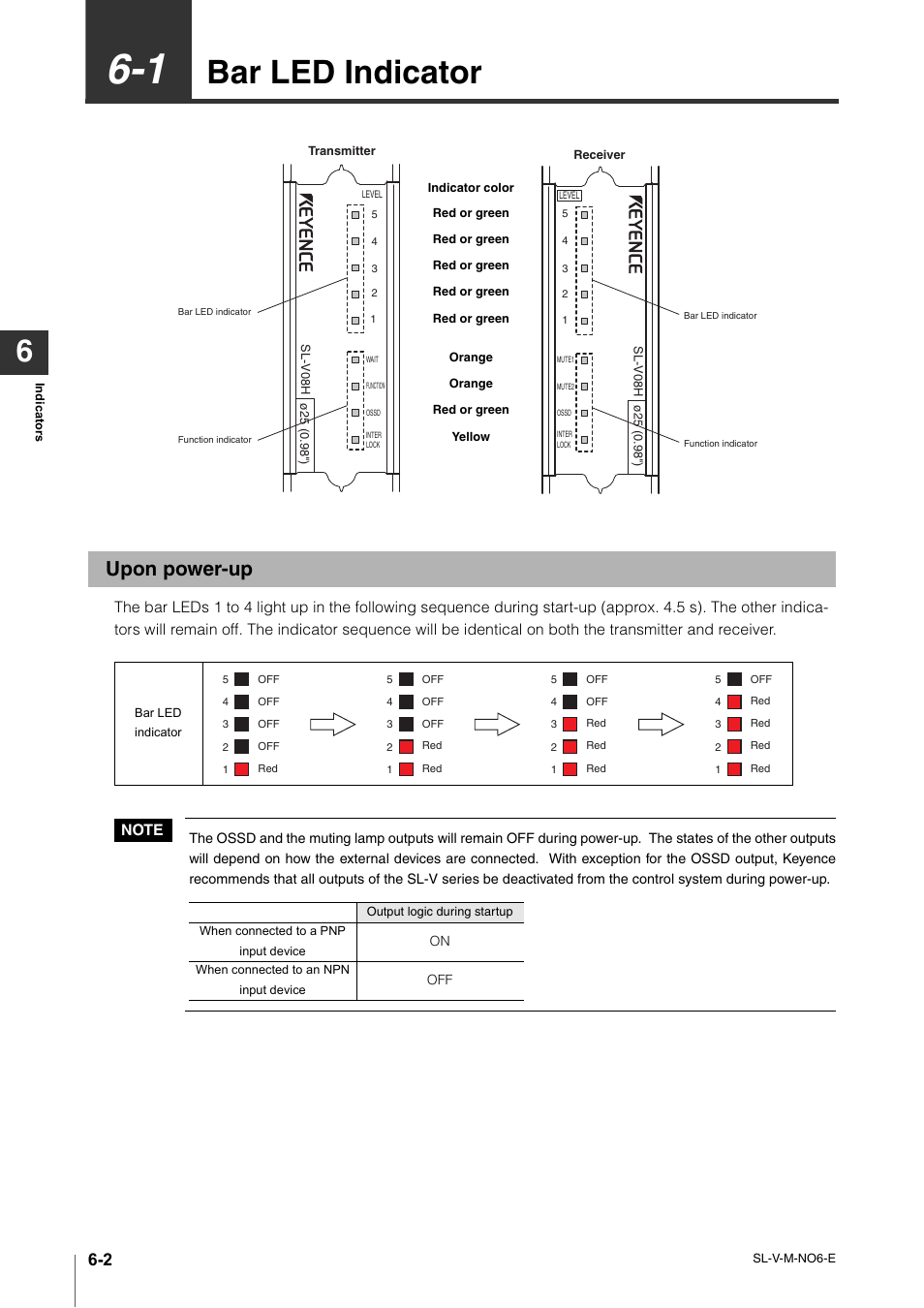 1 bar led indicator, Upon power-up, Bar led indicator -2 | Upon power-up -2, Bar led indicator | KEYENCE SL-V Series User Manual | Page 120 / 168