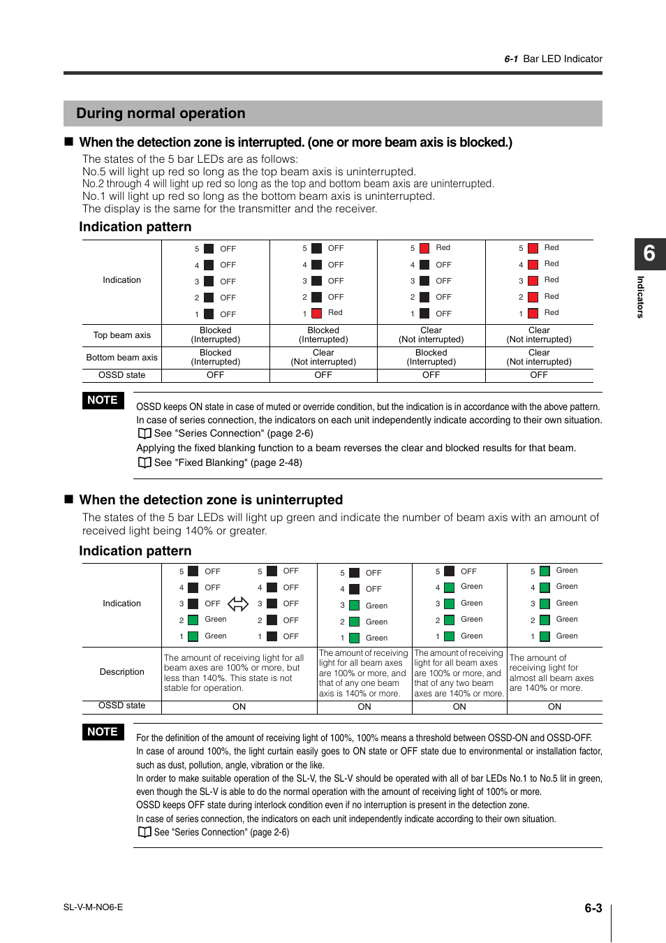 During normal operation, During normal operation -3, Indication pattern | When the detection zone is uninterrupted | KEYENCE SL-V Series User Manual | Page 121 / 168