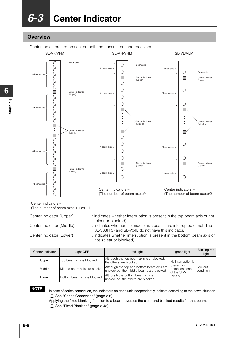 3 center indicator, Overview, Center indicator -6 | Overview -6, Center indicator | KEYENCE SL-V Series User Manual | Page 124 / 168