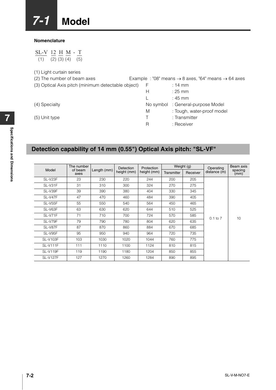 1 model, Model -2, Model | Sl-v 12 h | KEYENCE SL-V Series User Manual | Page 130 / 168