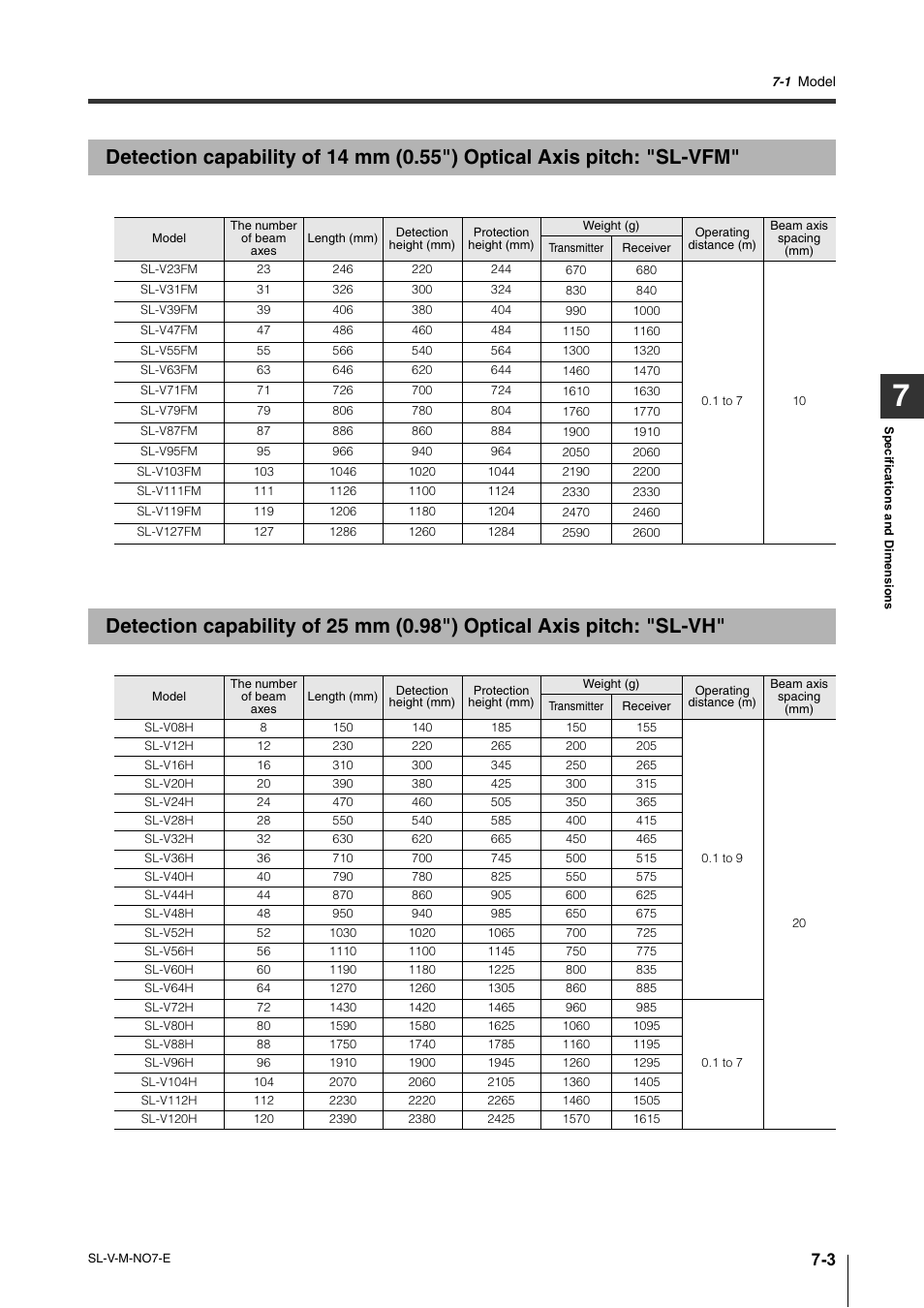 KEYENCE SL-V Series User Manual | Page 131 / 168