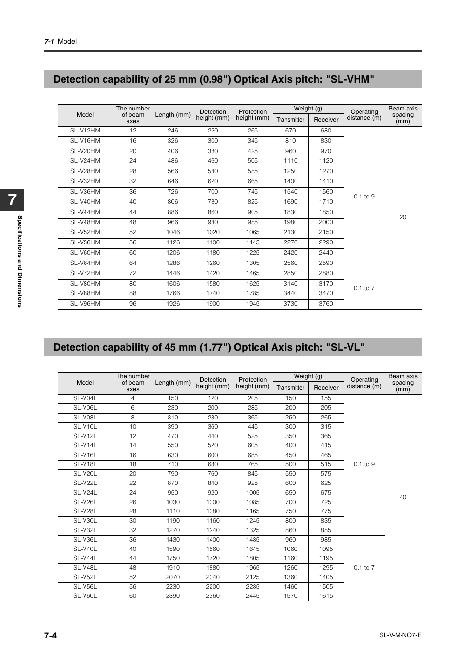 KEYENCE SL-V Series User Manual | Page 132 / 168