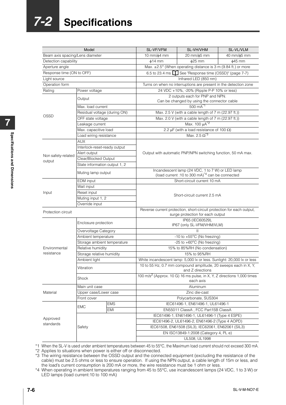 2 specifications, Specifications -6, Specifications | KEYENCE SL-V Series User Manual | Page 134 / 168