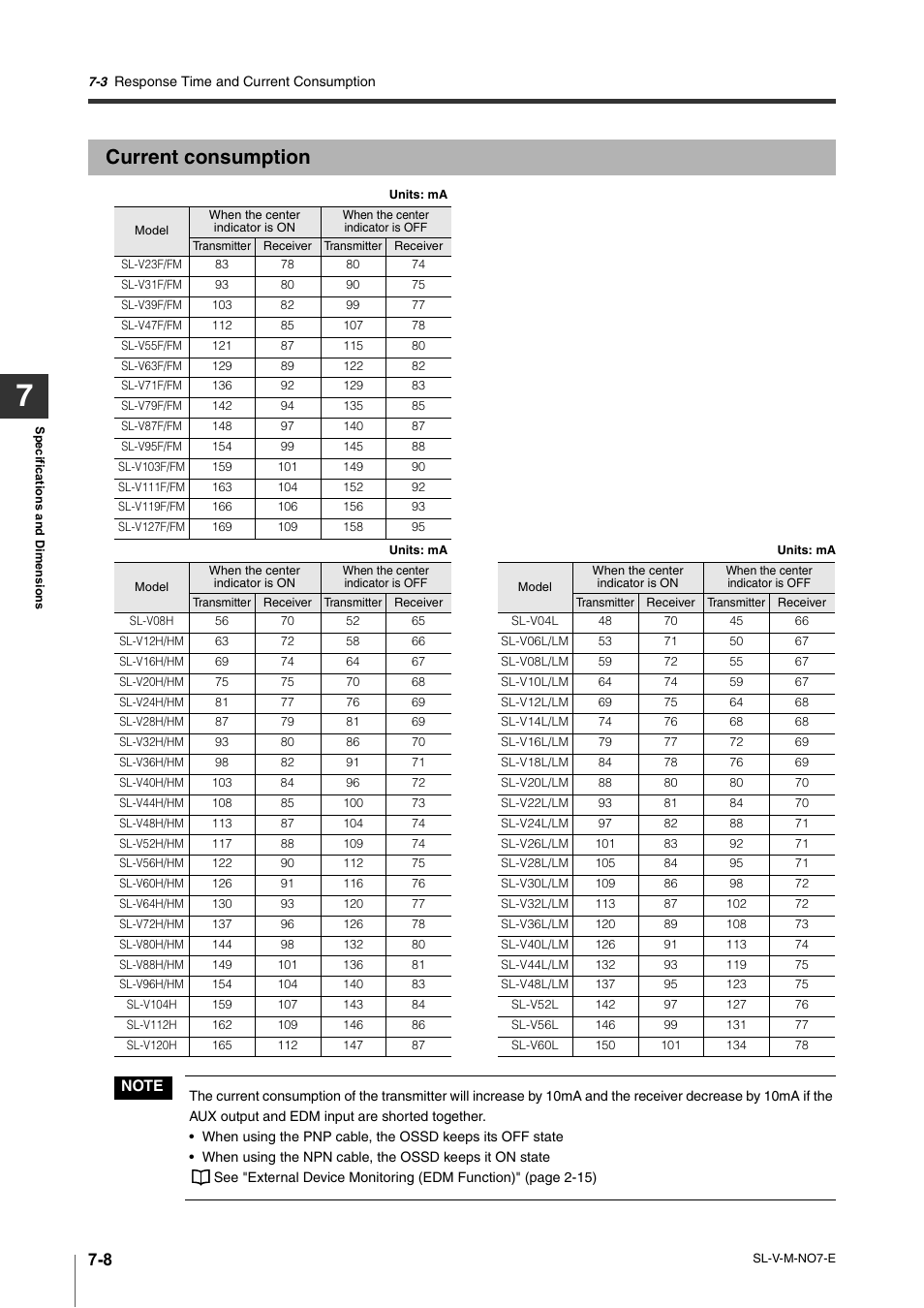 Current consumption, Current consumption -8 | KEYENCE SL-V Series User Manual | Page 136 / 168