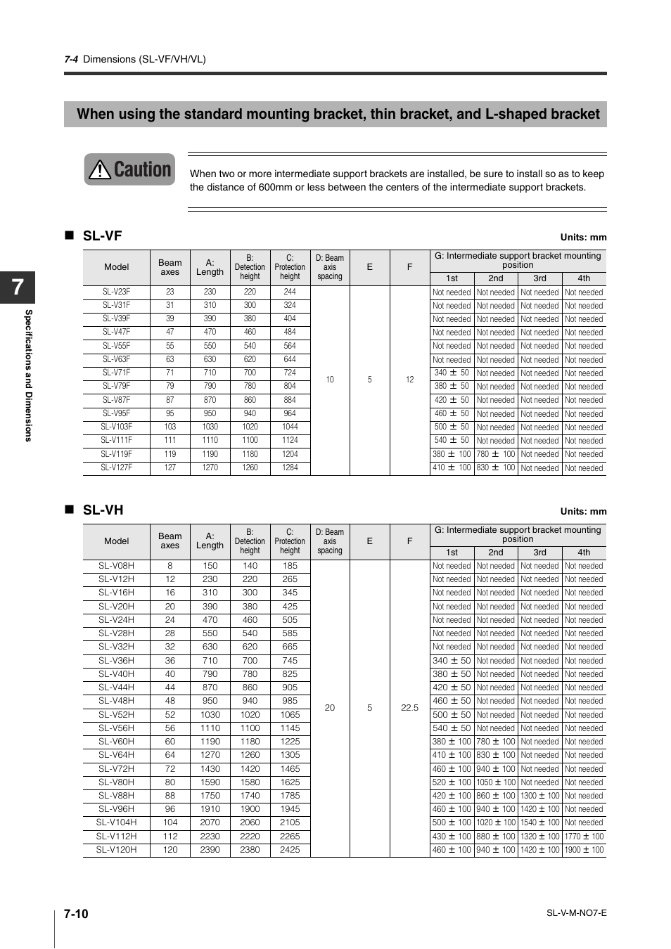 Caution, Sl-vf, Sl-vh | KEYENCE SL-V Series User Manual | Page 138 / 168