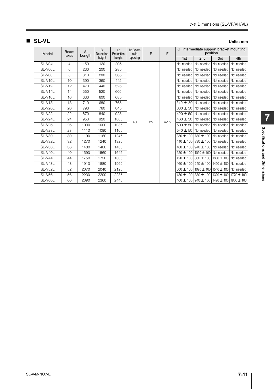 Sl-vl | KEYENCE SL-V Series User Manual | Page 139 / 168