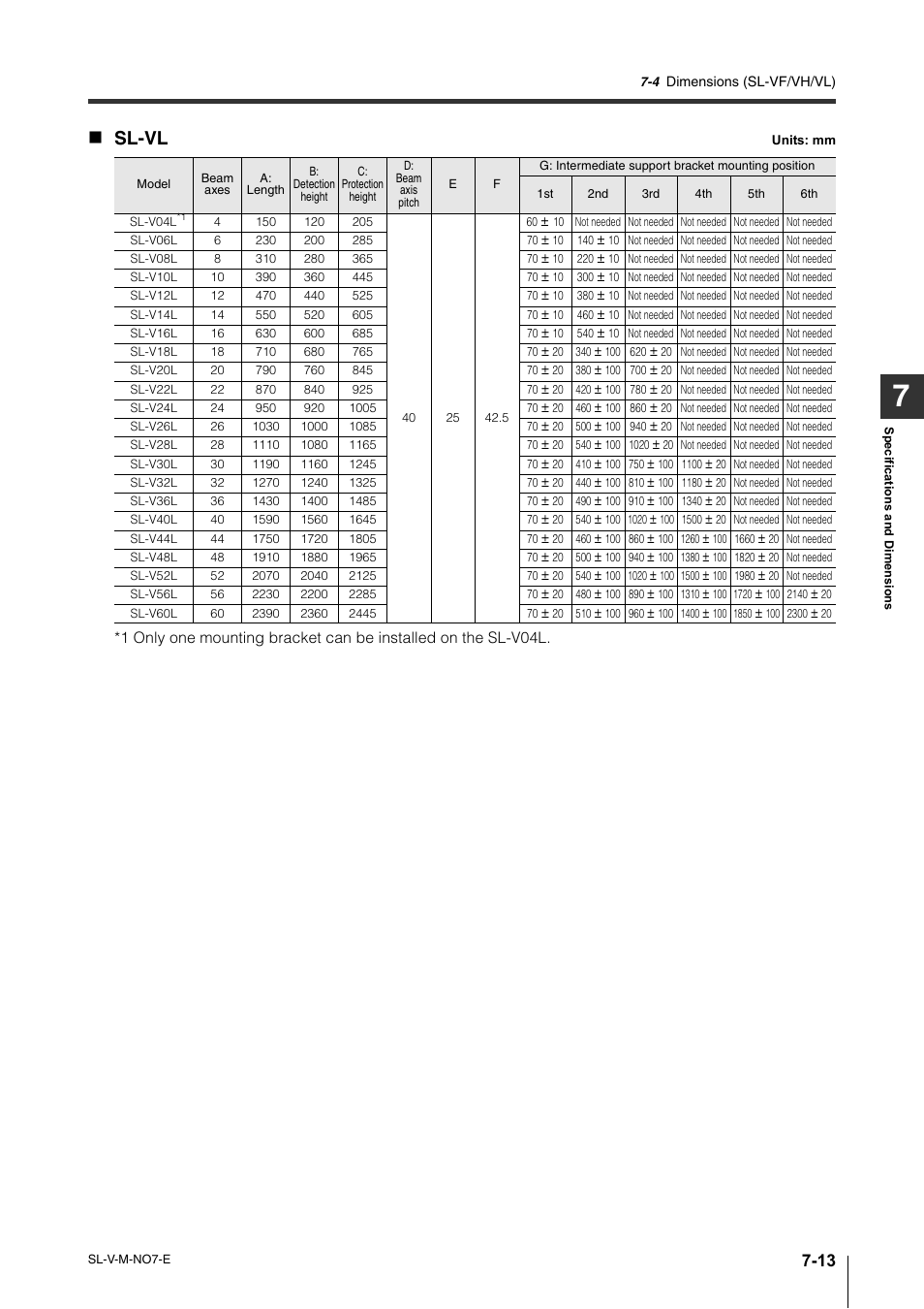 Sl-vl | KEYENCE SL-V Series User Manual | Page 141 / 168