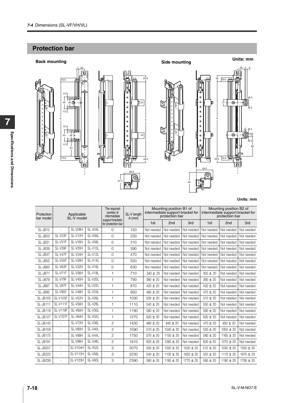 Protection bar, Protection bar -18 | KEYENCE SL-V Series User Manual | Page 146 / 168