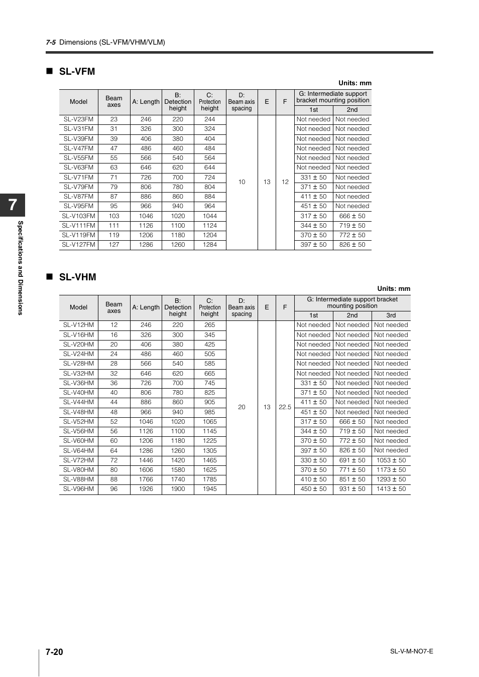 Sl-vfm, Sl-vhm | KEYENCE SL-V Series User Manual | Page 148 / 168