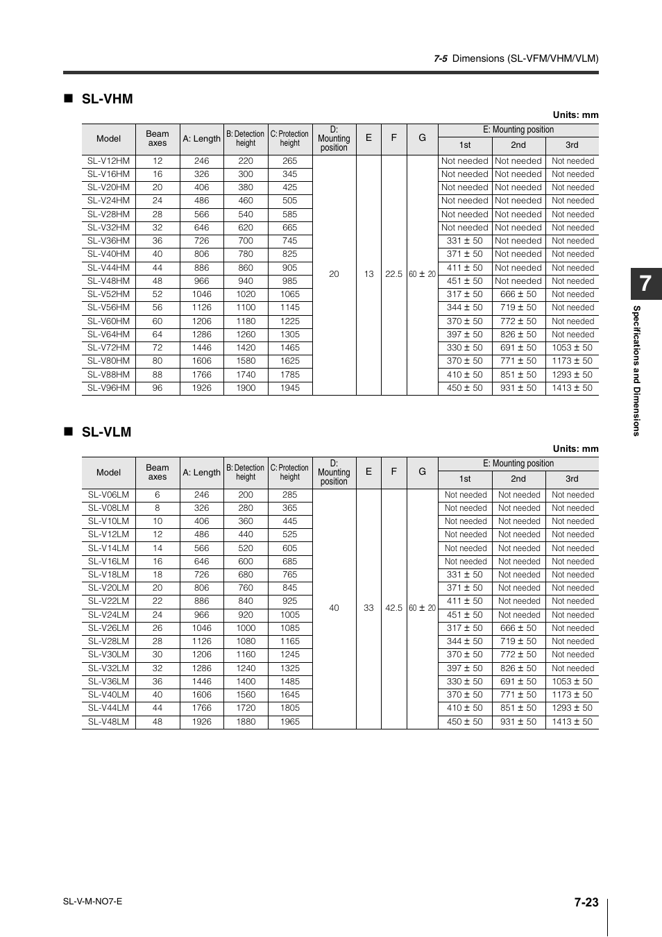 Sl-vhm, Sl-vlm | KEYENCE SL-V Series User Manual | Page 151 / 168