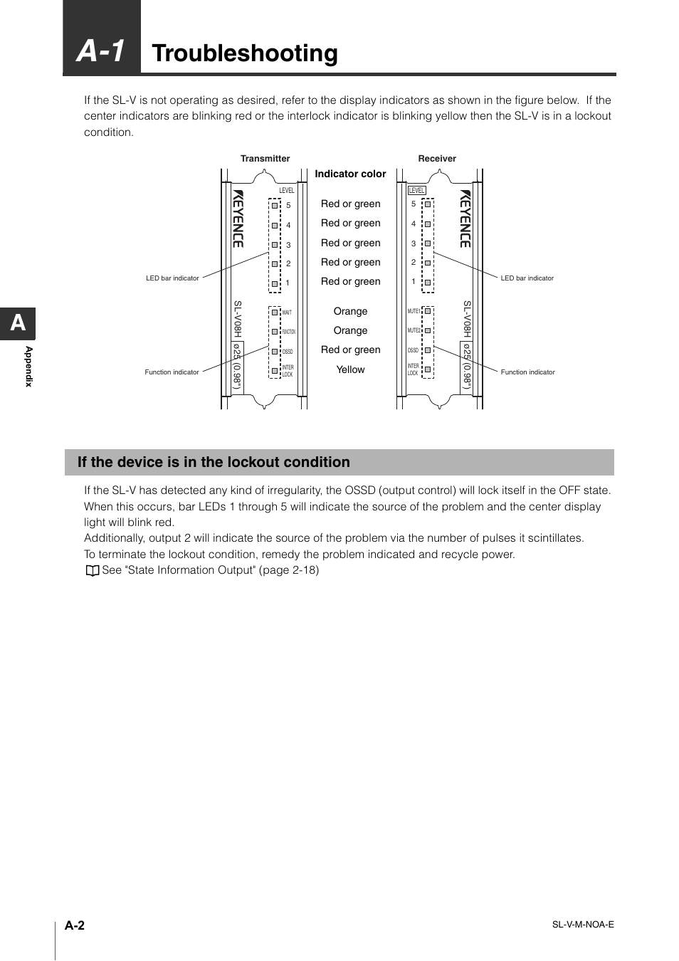 A-1 troubleshooting, If the device is in the lockout condition, Troubleshooting | KEYENCE SL-V Series User Manual | Page 154 / 168