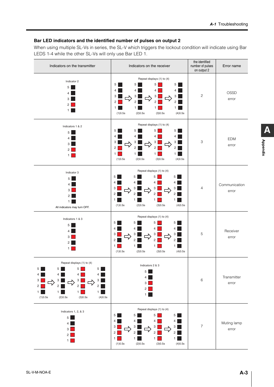 KEYENCE SL-V Series User Manual | Page 155 / 168