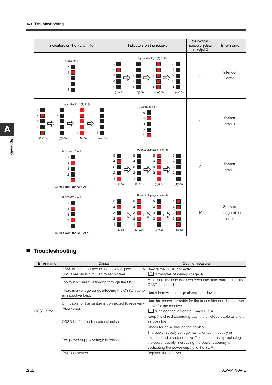Troubleshooting | KEYENCE SL-V Series User Manual | Page 156 / 168