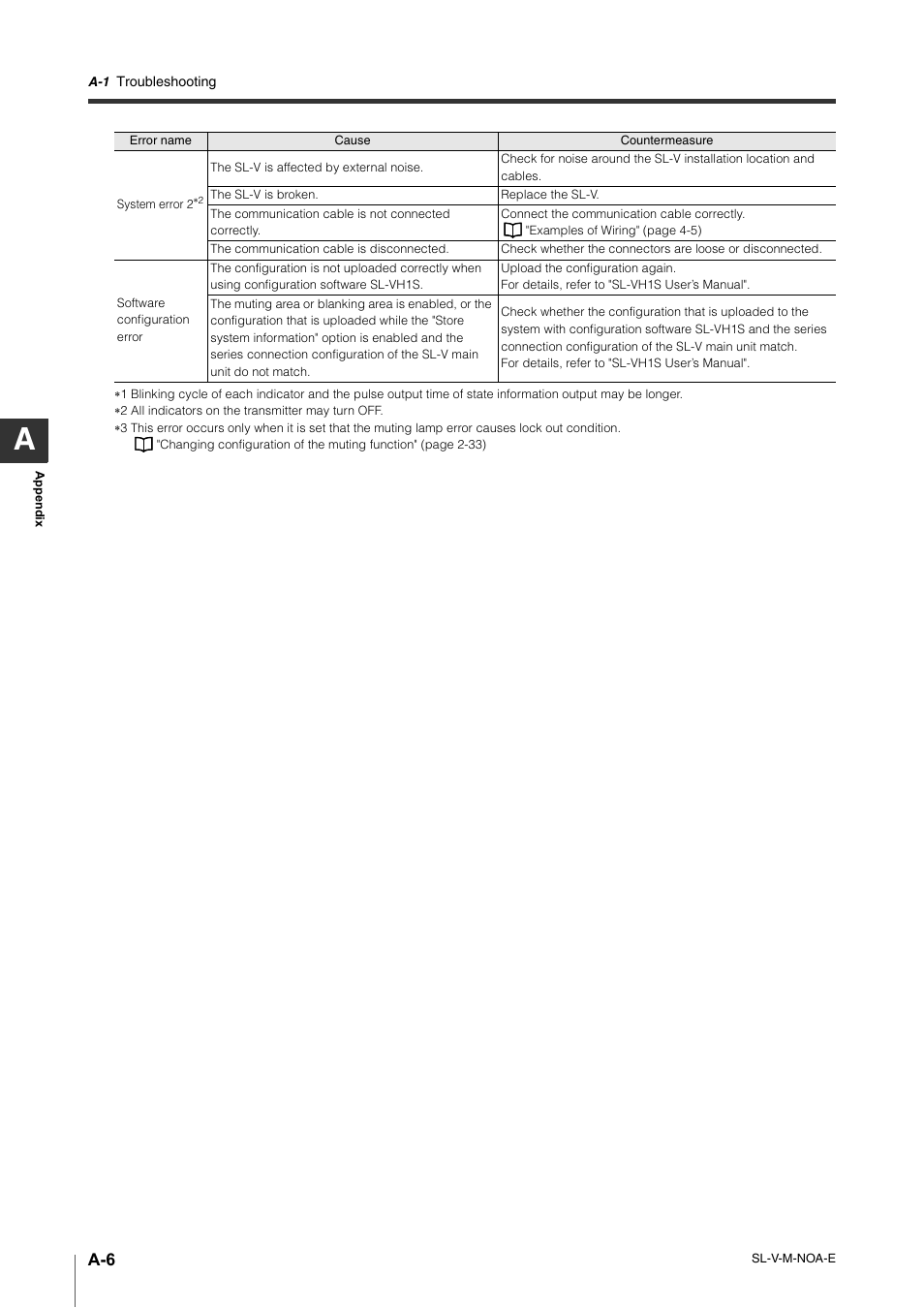 KEYENCE SL-V Series User Manual | Page 158 / 168