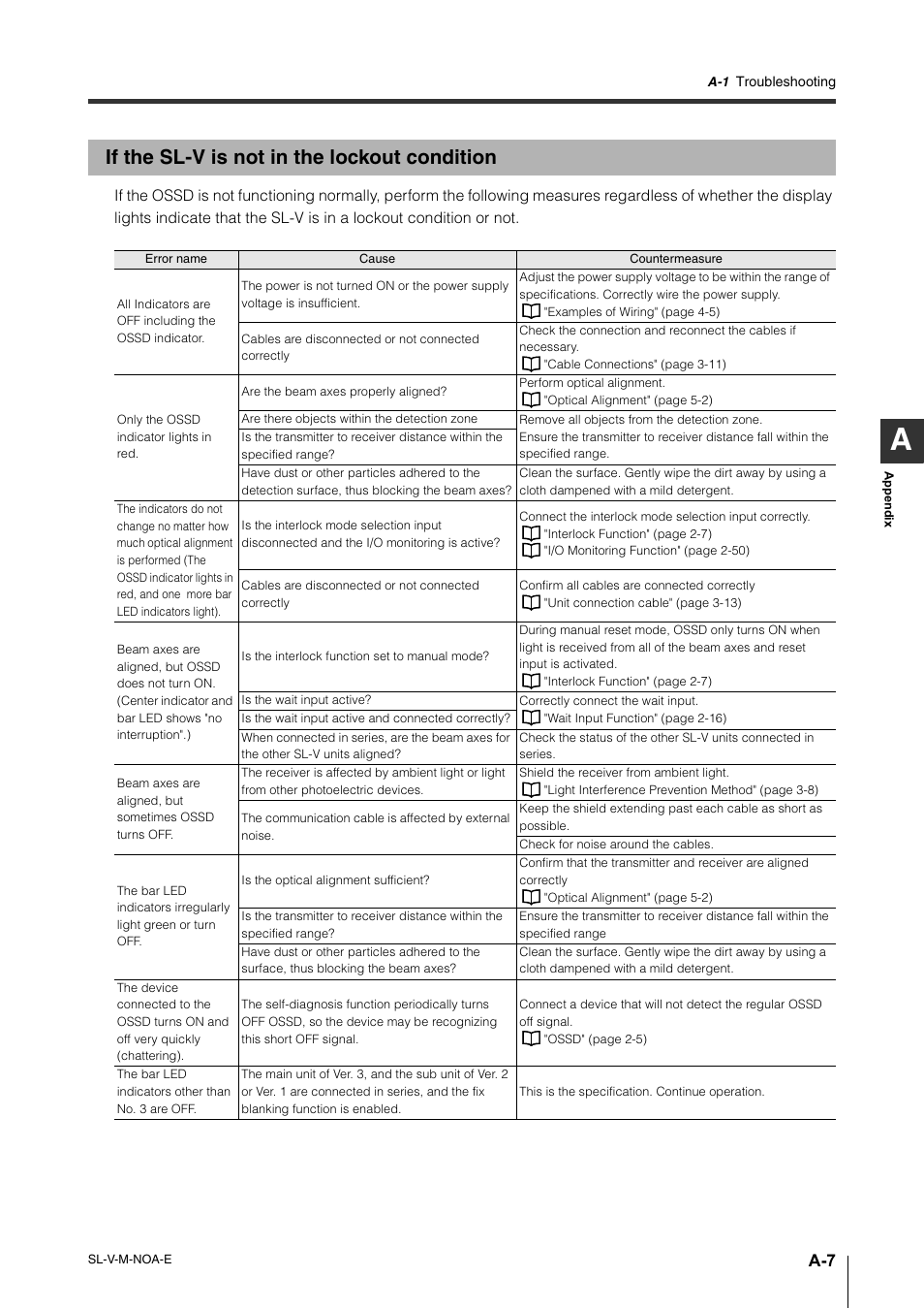 If the sl-v is not in the lockout condition | KEYENCE SL-V Series User Manual | Page 159 / 168