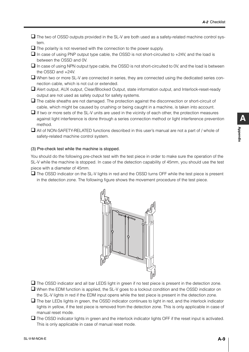 KEYENCE SL-V Series User Manual | Page 161 / 168