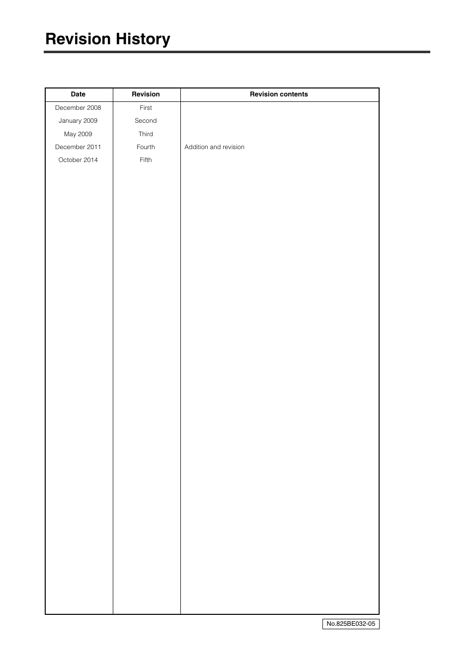 Revision history | KEYENCE SL-V Series User Manual | Page 166 / 168