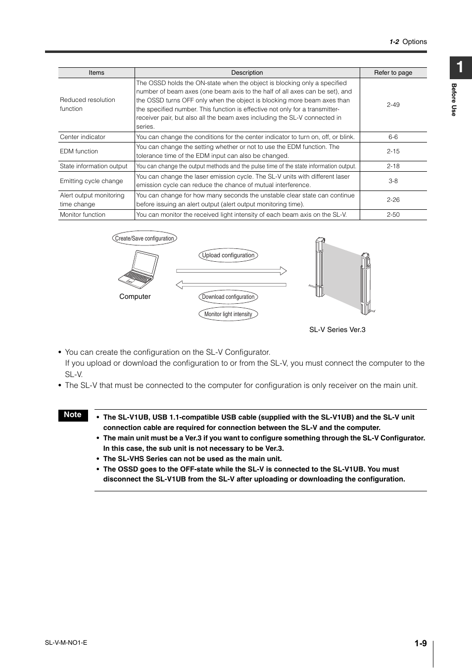 KEYENCE SL-V Series User Manual | Page 21 / 168