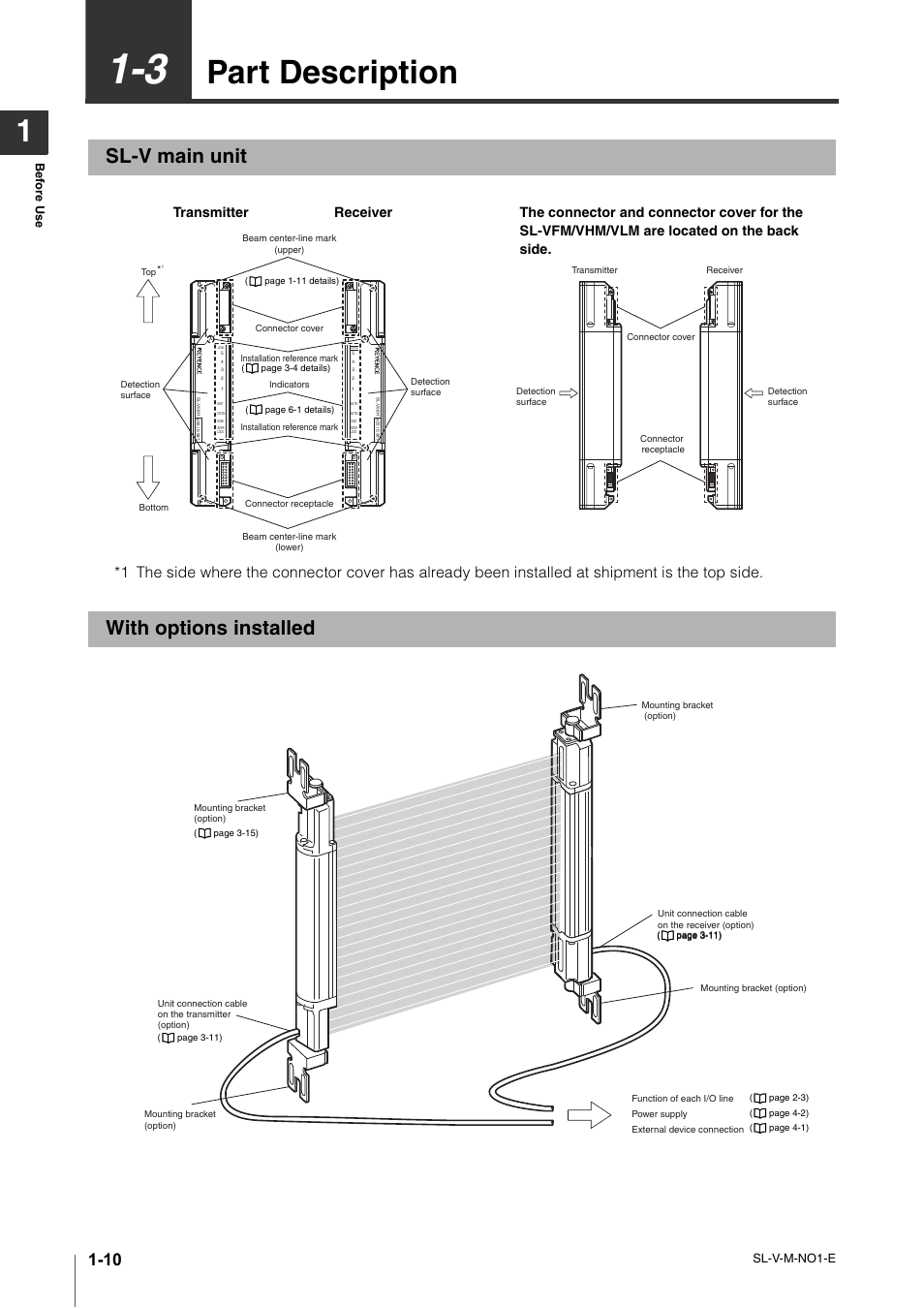 3 part description, Sl-v main unit, With options installed | Part description -10, Sl-v main unit -10, With options installed -10, Part description, Transmitter receiver | KEYENCE SL-V Series User Manual | Page 22 / 168