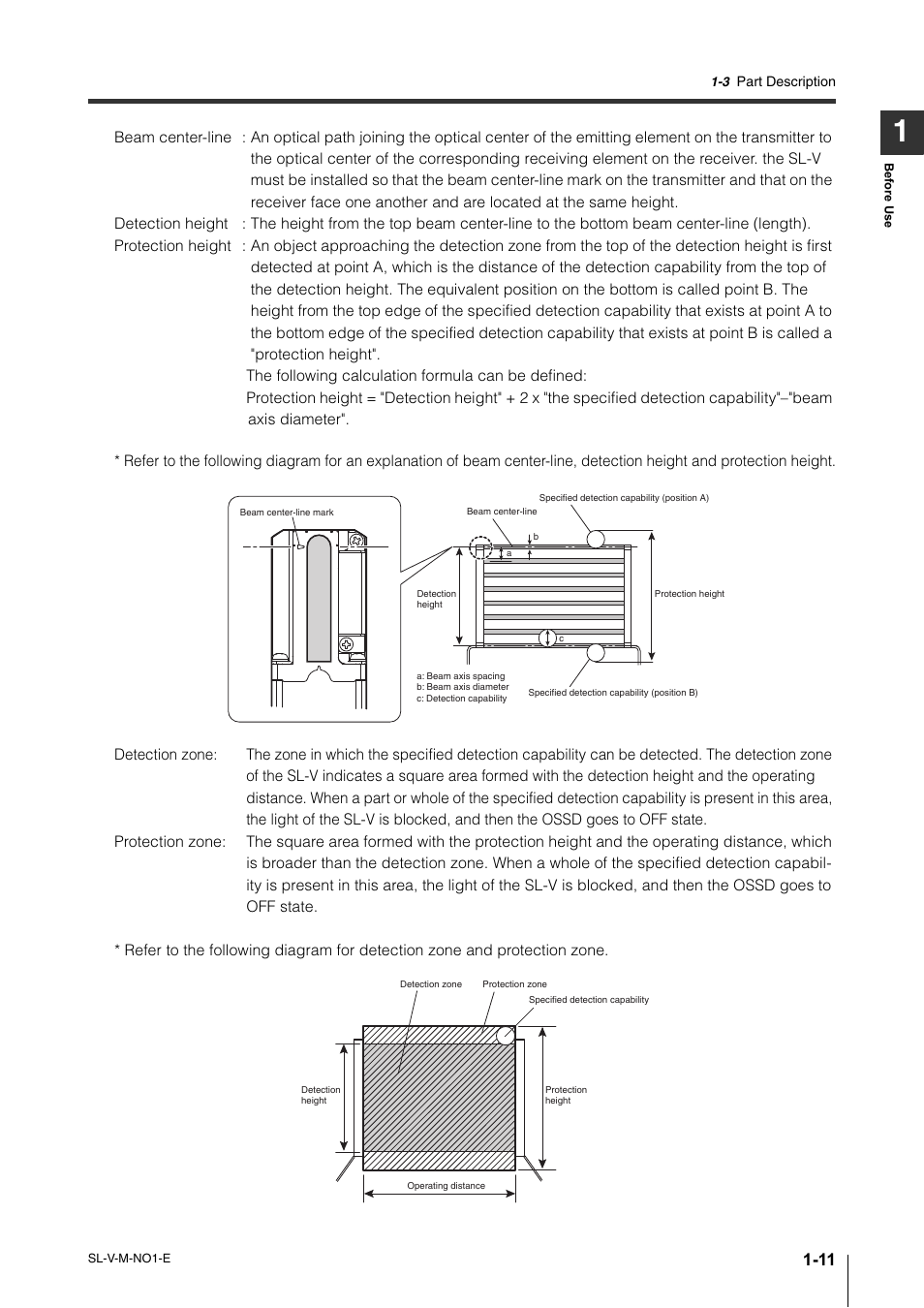 KEYENCE SL-V Series User Manual | Page 23 / 168