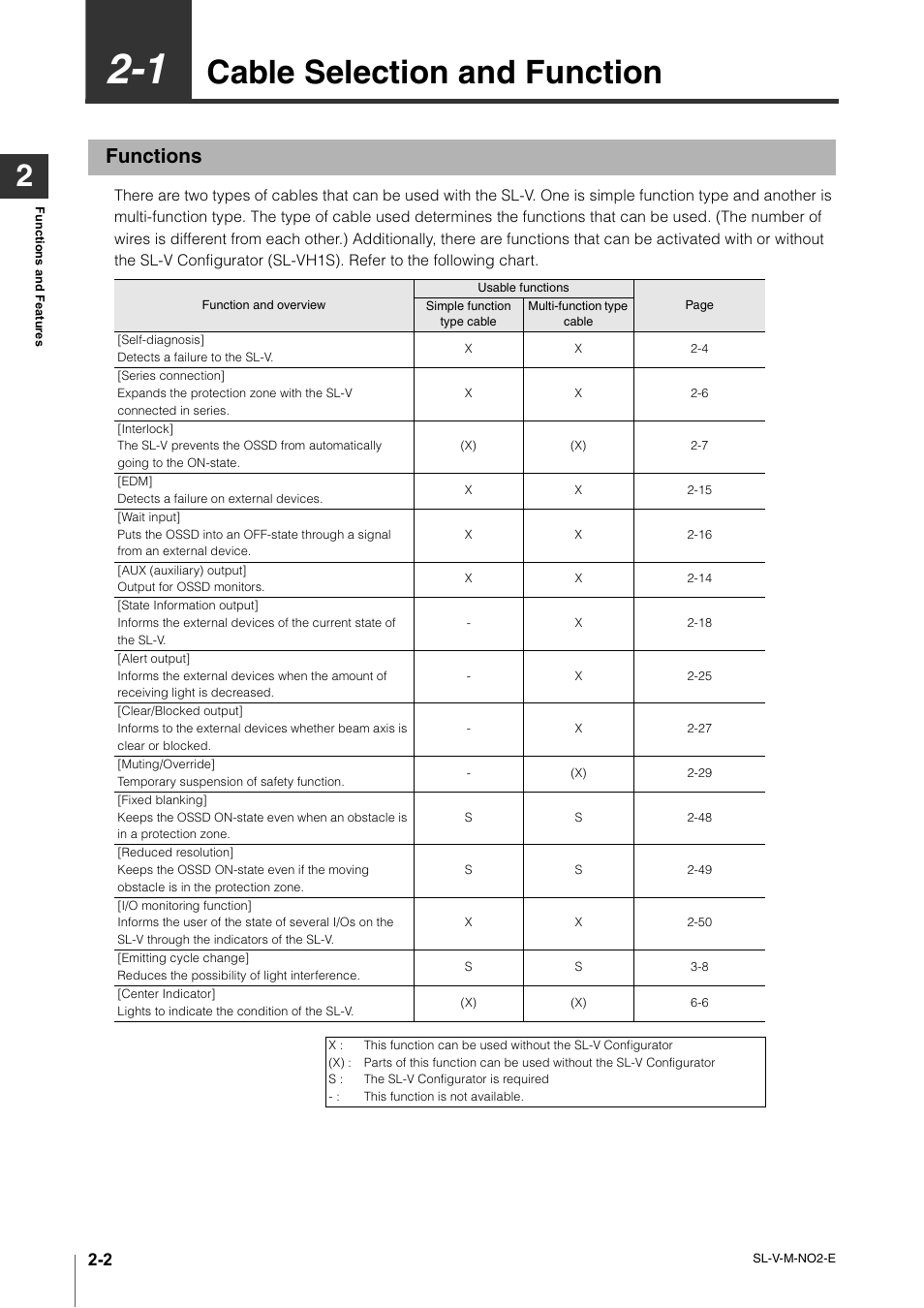 1 cable selection and function, Functions, Cable selection and function -2 | Functions -2, Cable selection and function | KEYENCE SL-V Series User Manual | Page 26 / 168