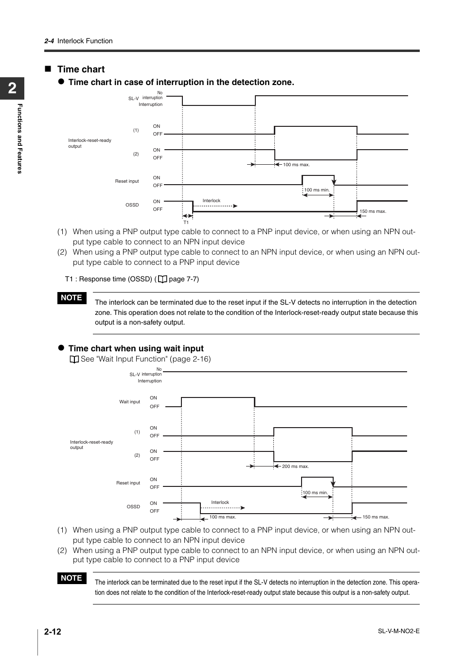 Time chart, Time chart when using wait input | KEYENCE SL-V Series User Manual | Page 36 / 168