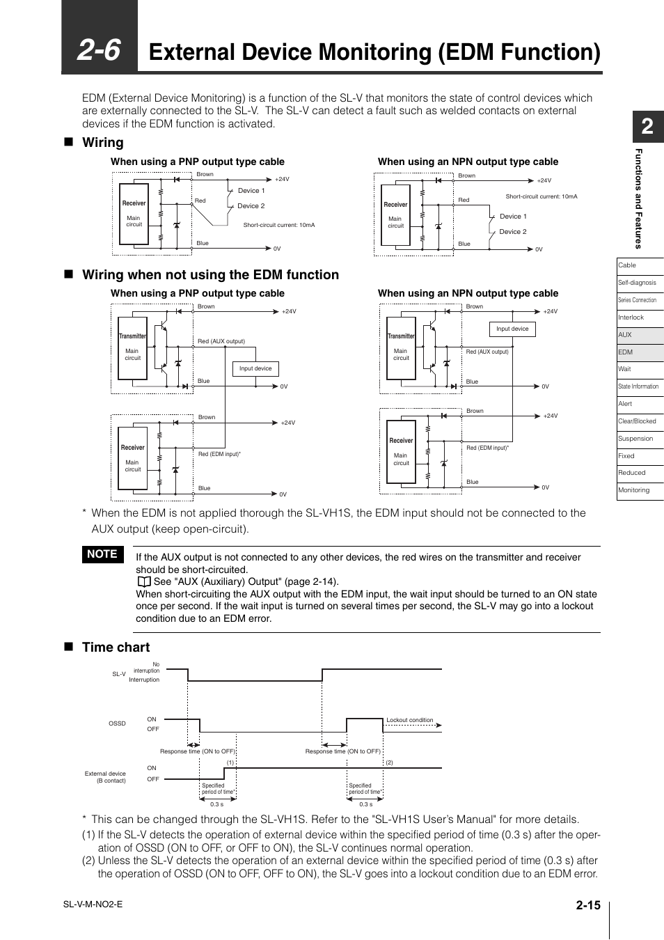6 external device monitoring (edm function), External device monitoring (edm function) -15, External device monitoring (edm function) | Wiring, Wiring when not using the edm function, Time chart | KEYENCE SL-V Series User Manual | Page 39 / 168