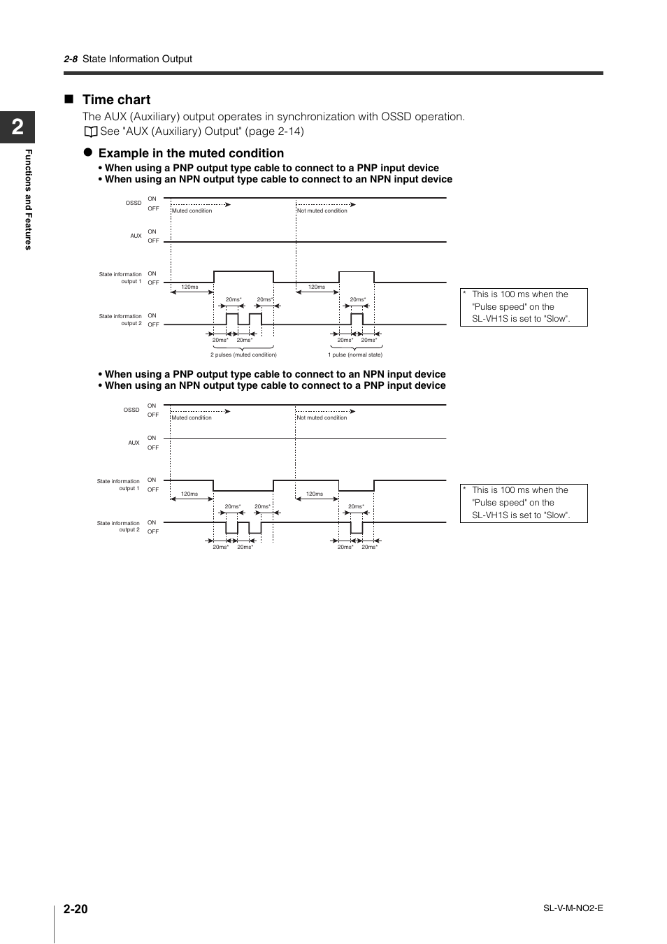 Time chart, Example in the muted condition, State information output | KEYENCE SL-V Series User Manual | Page 44 / 168