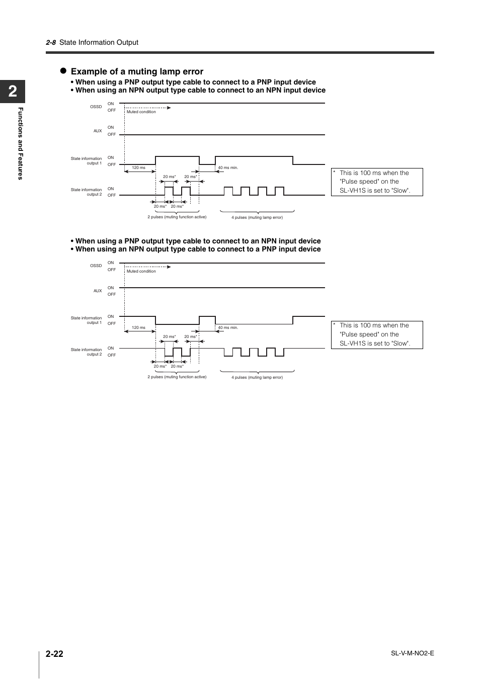 Example of a muting lamp error, State information output | KEYENCE SL-V Series User Manual | Page 46 / 168
